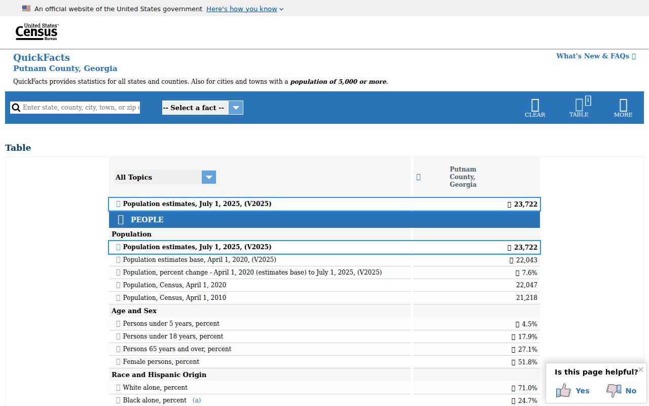 Census source for Eatonton and Putnam County criminal history context